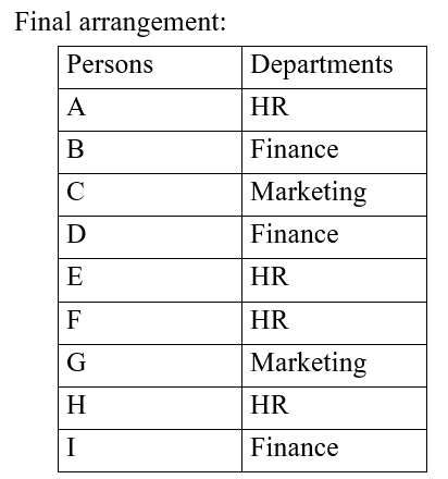 IBPS RRB OA Paid Test 10 2