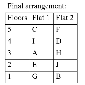 IBPS RRB OA Test 10 5