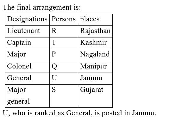 IBPS RRB PO (16 June 2024) 7