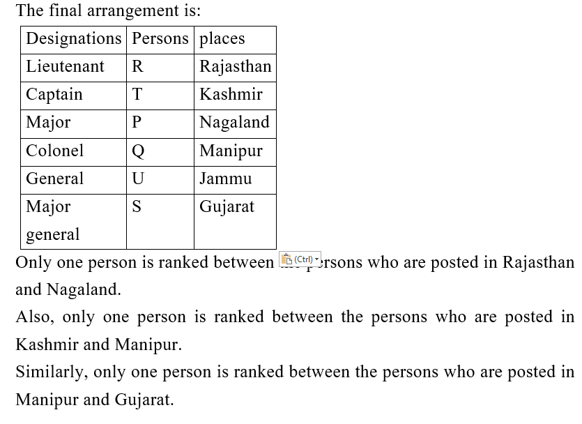 IBPS RRB PO (16 June 2024) 5