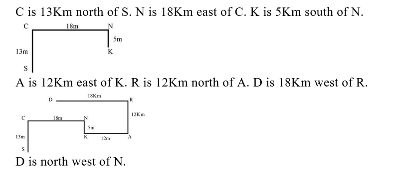 IBPS RRB PO (16 June 2024) 10