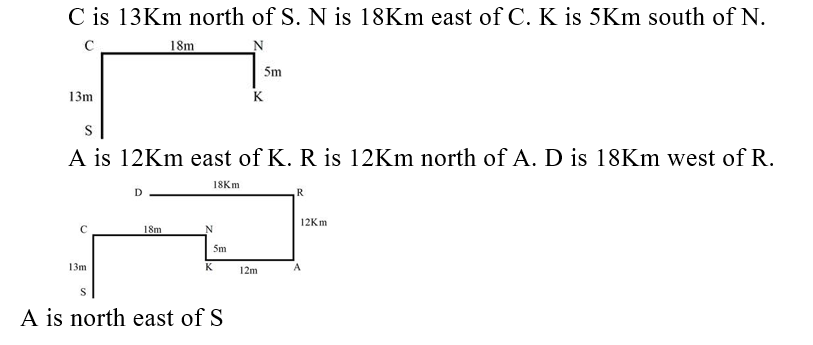 IBPS RRB PO (16 June 2024) 10