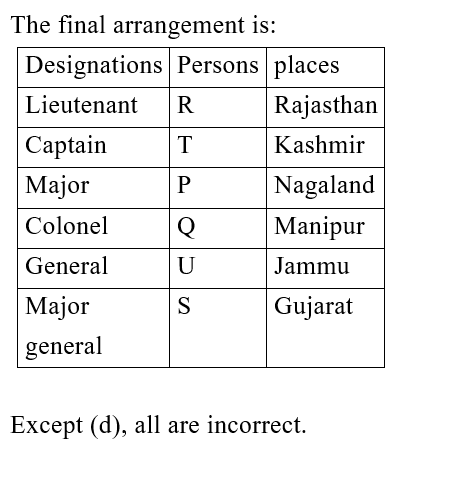 IBPS RRB PO (16 June 2024) 6