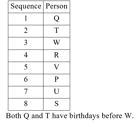 IBPS RRB PO (16 June 2024) 5