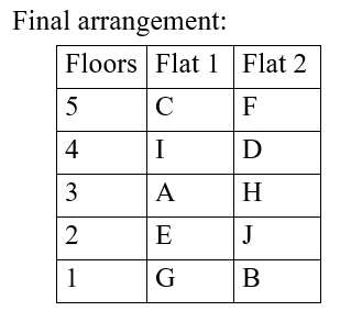 IBPS RRB OA Test 10 7