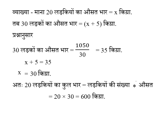 SSC CPO Tier 1 (16 June 2024) 6