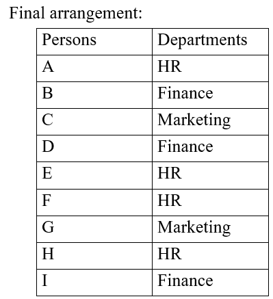 IBPS RRB OA Paid Test 10 2