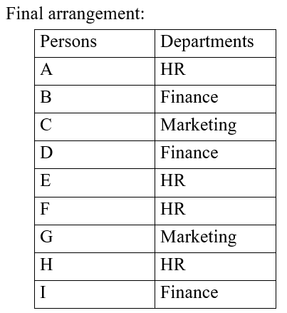 IBPS RRB OA Paid Test 10 4