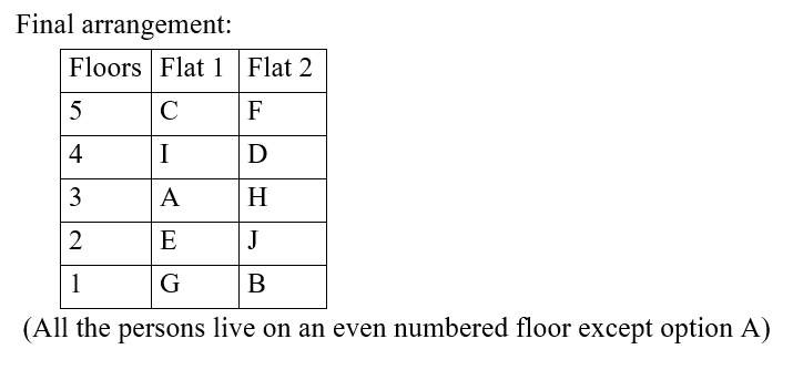 IBPS RRB OA Paid Test 10 5