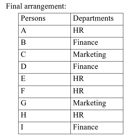 IBPS RRB OA Test 10 6