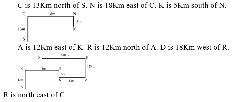 IBPS RRB PO (16 June 2024) 10