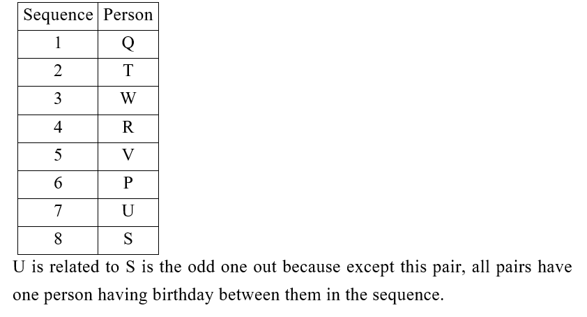 IBPS RRB PO (16 June 2024) 9