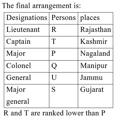 IBPS RRB PO (16 June 2024) 1