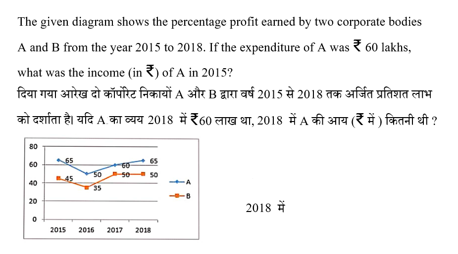 SSC CPO Tier 1 (16 June 2024) 8