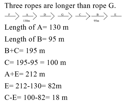 IBPS RRB PO (16 June 2024) 6