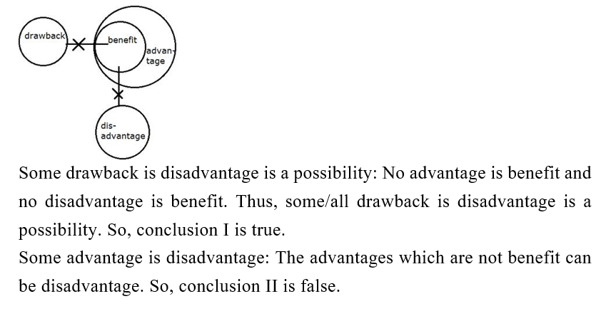 IBPS RRB PO (16 June 2024) 2