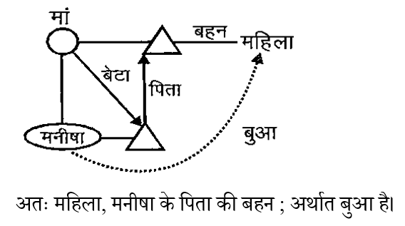 CTET Level -1 (23 June 2024) 1