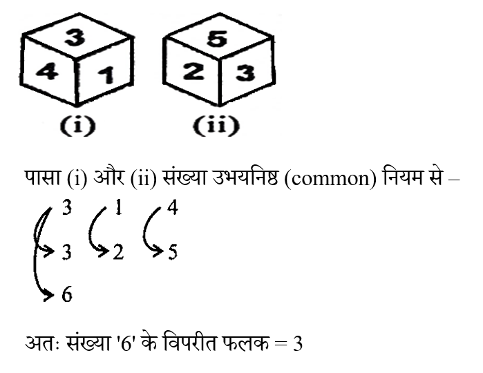 CPO Mini Mock Reasoning (17 June 2024) 10