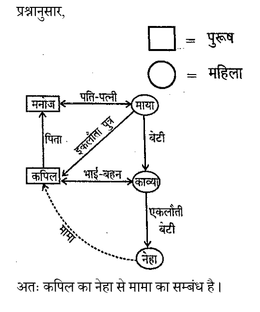 CPO Mini Mock Reasoning (17 June 2024) 5