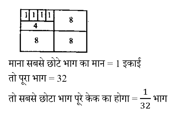 CTET Level -1 (23 June 2024) 2