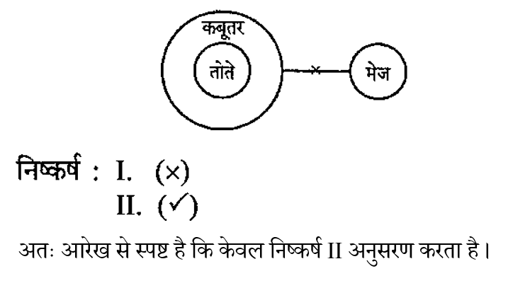 CPO Mini Mock Reasoning (17 June 2024) 9