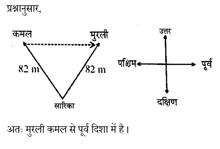 CPO Mini Mock Reasoning (17 June 2024) 2