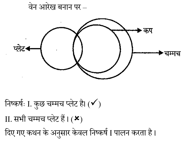 UPSSSC Junior Assistant (23 June 2024) 1