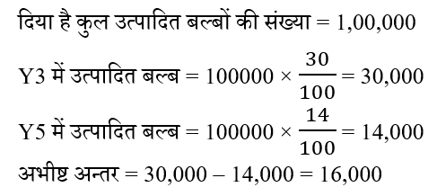 CTET Level -2 (23 June 2024) 3