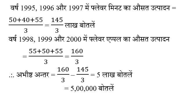 CPO Mini Mock Maths (20 June 2024) 4