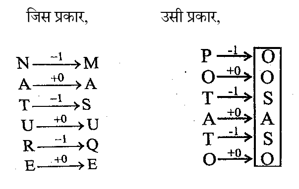 UPSSSC Junior Assistant (23 June 2024) 1