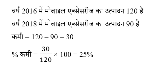 CPO Mini Mock Maths (18 June 2024) 10