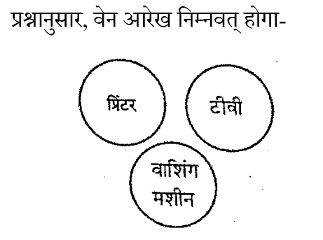 UPSSSC Junior Assistant (23 June 2024) 3