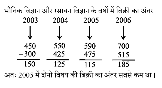 CPO Mini Mock Maths (18 June 2024) 14