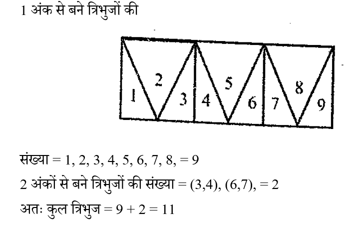 UPSSSC Junior Assistant (23 June 2024) 2