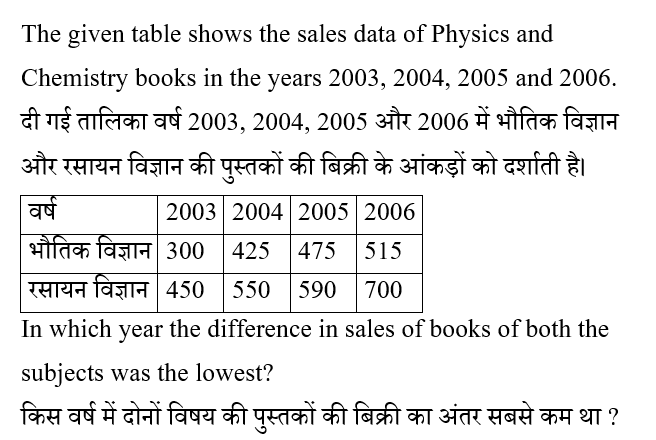 CPO Mini Mock Maths (18 June 2024) 13