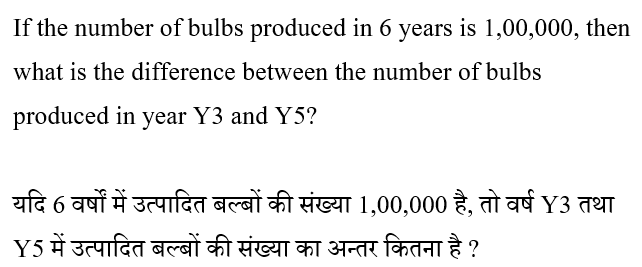 CTET Level -2 (23 June 2024) 2