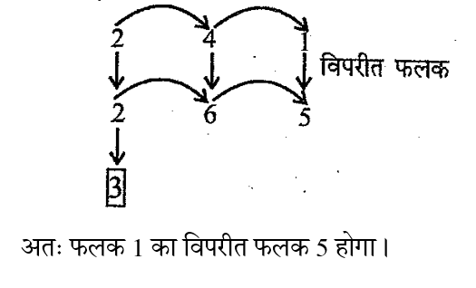 UPSSSC Junior Assistant (23 June 2024) 4