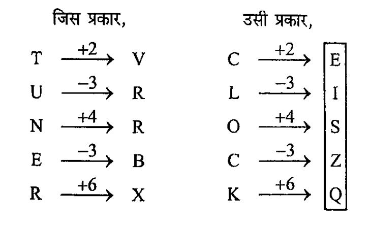 SSC CGL Tier 1 (23 June 2024) 7