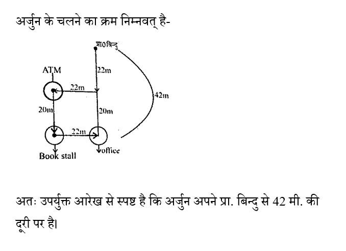 RPF Constable/SI (23 June 2024) 1