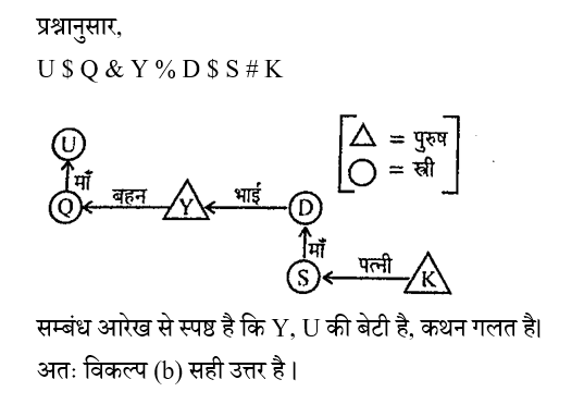 RRB NTPC (23 June 2024) 1