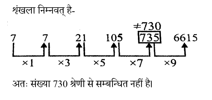 SSC CGL Tier 1 (23 June 2024) 11