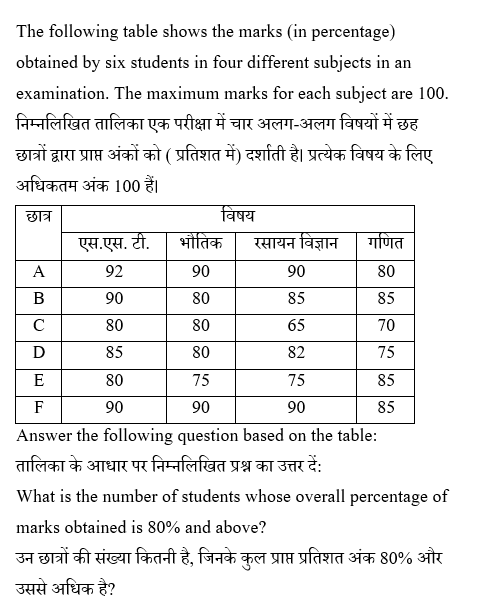 Rrb Ntpc (23 June 2024) 1