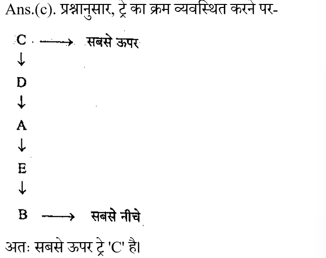 DSSSB TGT PART-1 (23 June 2024) 4