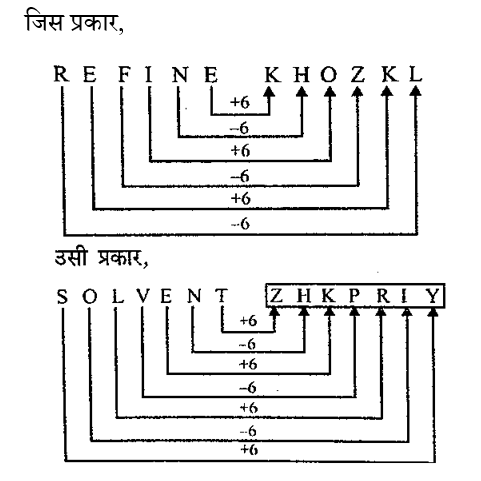 RPF Constable/SI (23 June 2024) 6