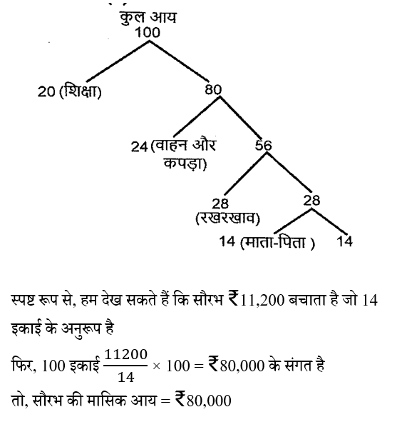 RPF Constable/SI (23 June 2024) 3