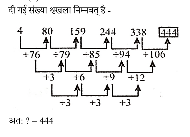 SSC CGL Tier 1 (23 June 2024) 6