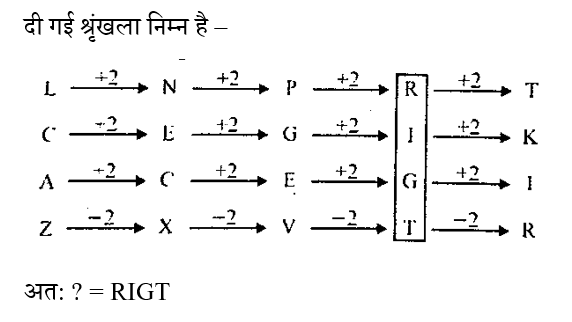 RPF Constable/SI (23 June 2024) 7