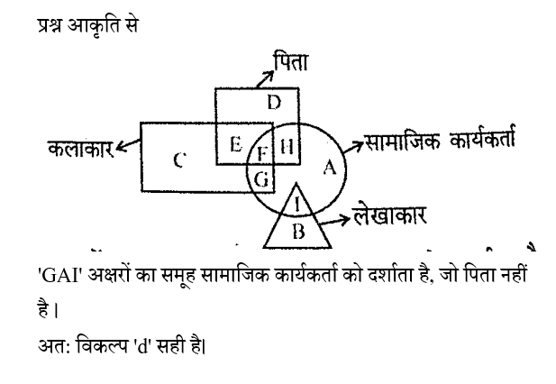 RRB NTPC (23 June 2024) 5