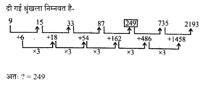 RPF Constable/SI (23 June 2024) 1