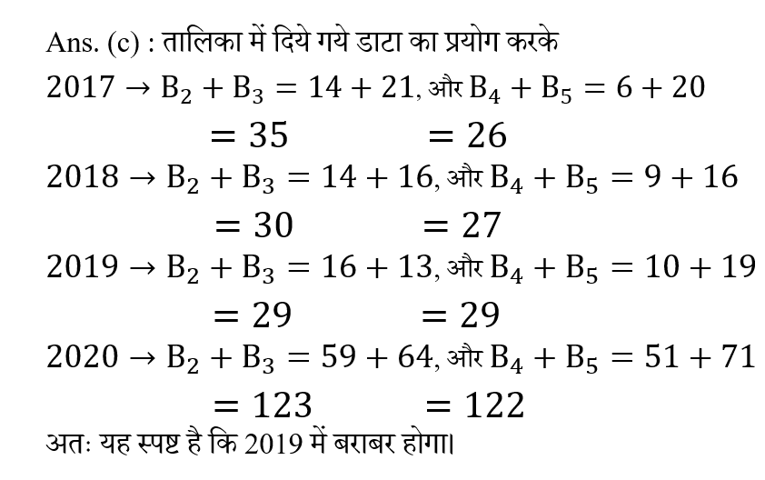 Dsssb Tgt Part-1 (23 June 2024) 8